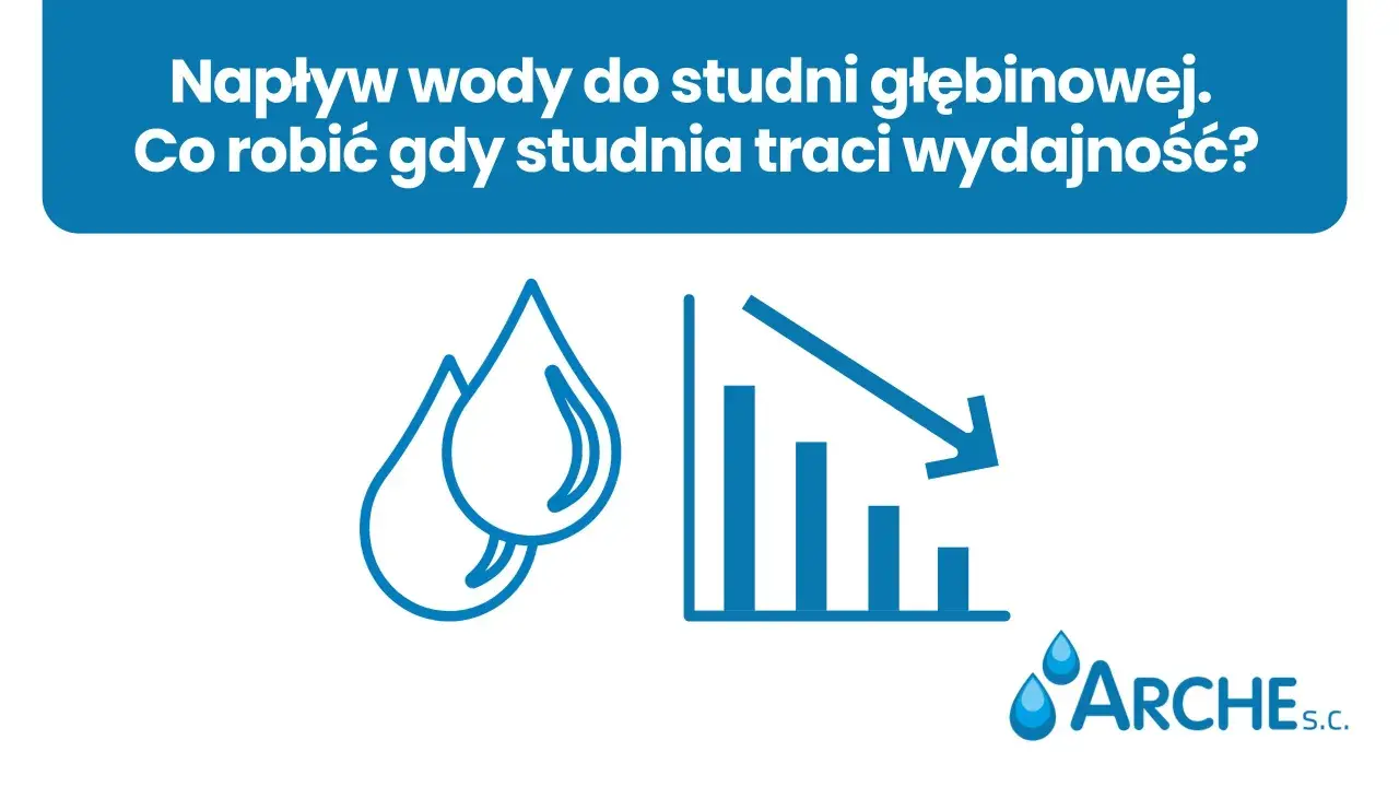Ikony kropli wody i spadającego wykresu symbolizują problem napływu wody do studni głębinowej i utraty jej wydajności.