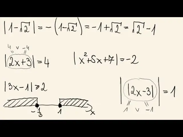 Co to jest wartość bezwzględna w matematyce? Zrozum to łatwo!