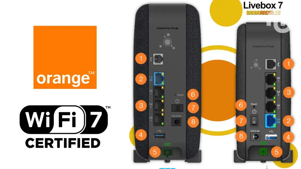La Livebox 7 d'Orange, certifiée Wi-Fi 7, présente ses ports arrière : fibre, USB, Ethernet et alimentation.
