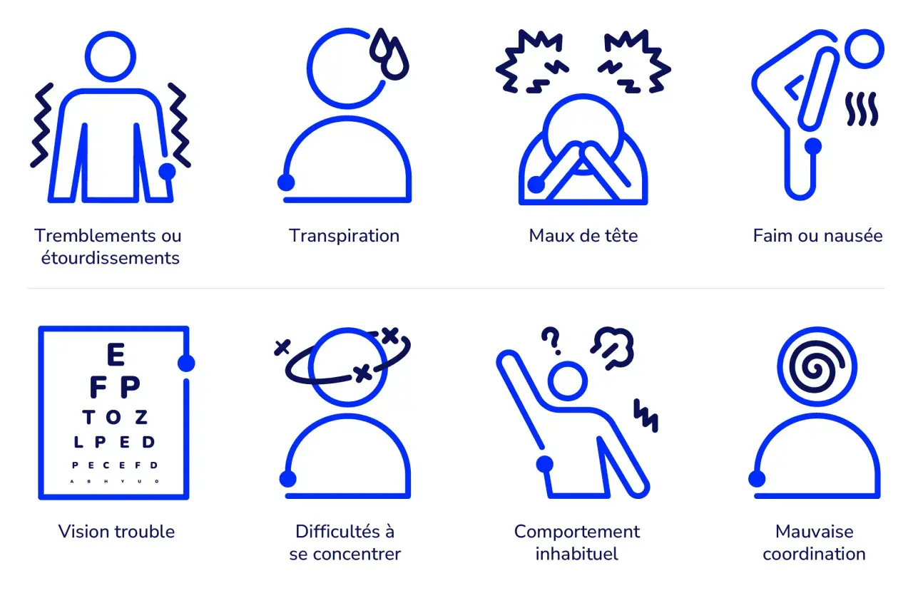 Icônes illustrant les symptômes de l'hypoglycémie : tremblements, transpiration, maux de tête, faim, vision trouble, difficultés de concentration, comportement inhabituel, mauvaise coordination.