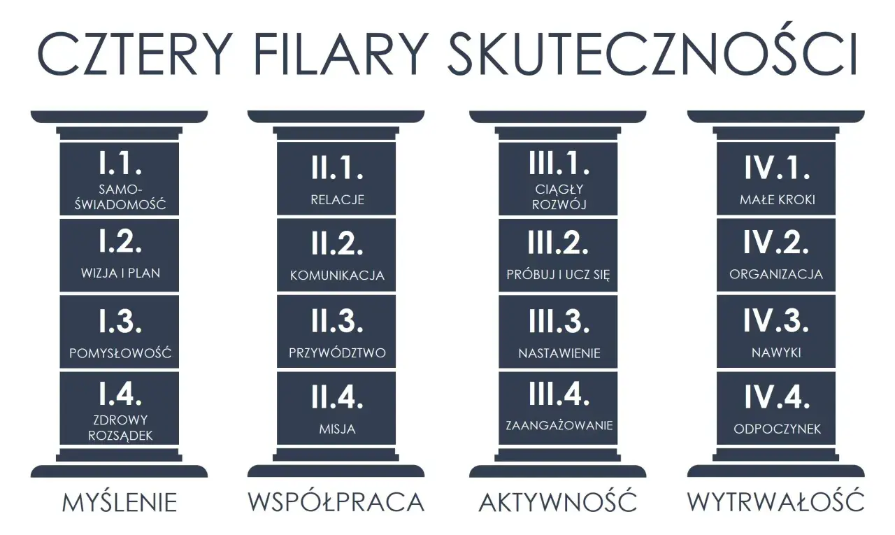Nauczanie: definicja, cele, metody. Czy wiesz, jak uczyć skutecznie?