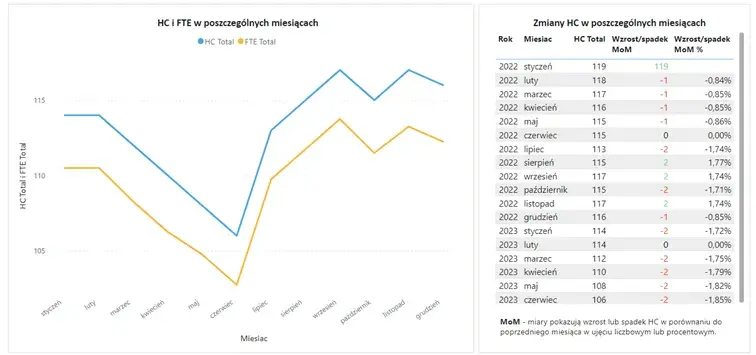 Jak obliczyć wskaźnik zatrudnienia wzór i jego znaczenie dla pracodawców