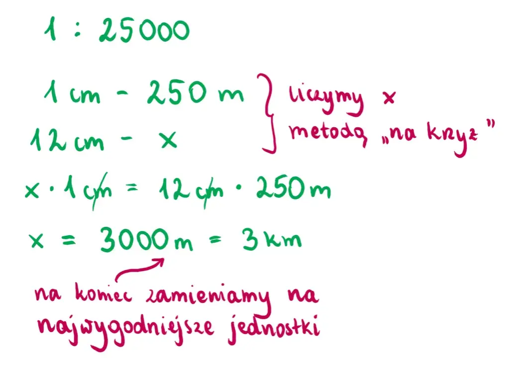 Skala w matematyce: Jak obliczać odległości i rozumieć mapy