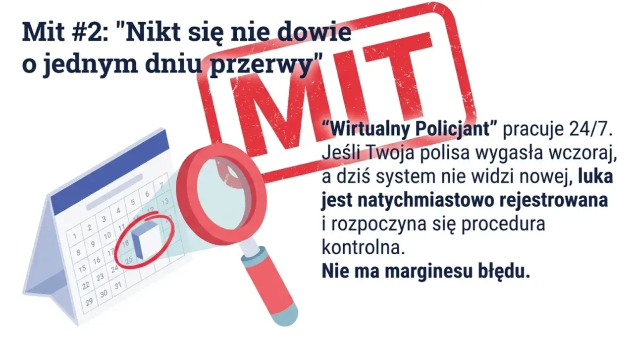 Kalendarz z zaznaczonym dniem i lupą. "Wirtualny Policjant" działa 24/7. Brak OC przez jeden dzień to natychmiastowa kontrola i kara.