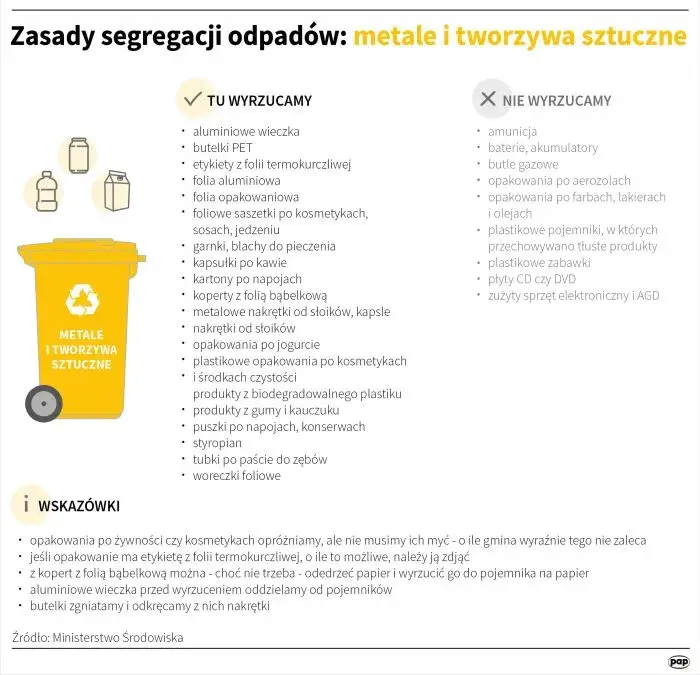 Gąbka do jakich śmieci? Oto jak uniknąć błędów w segregacji