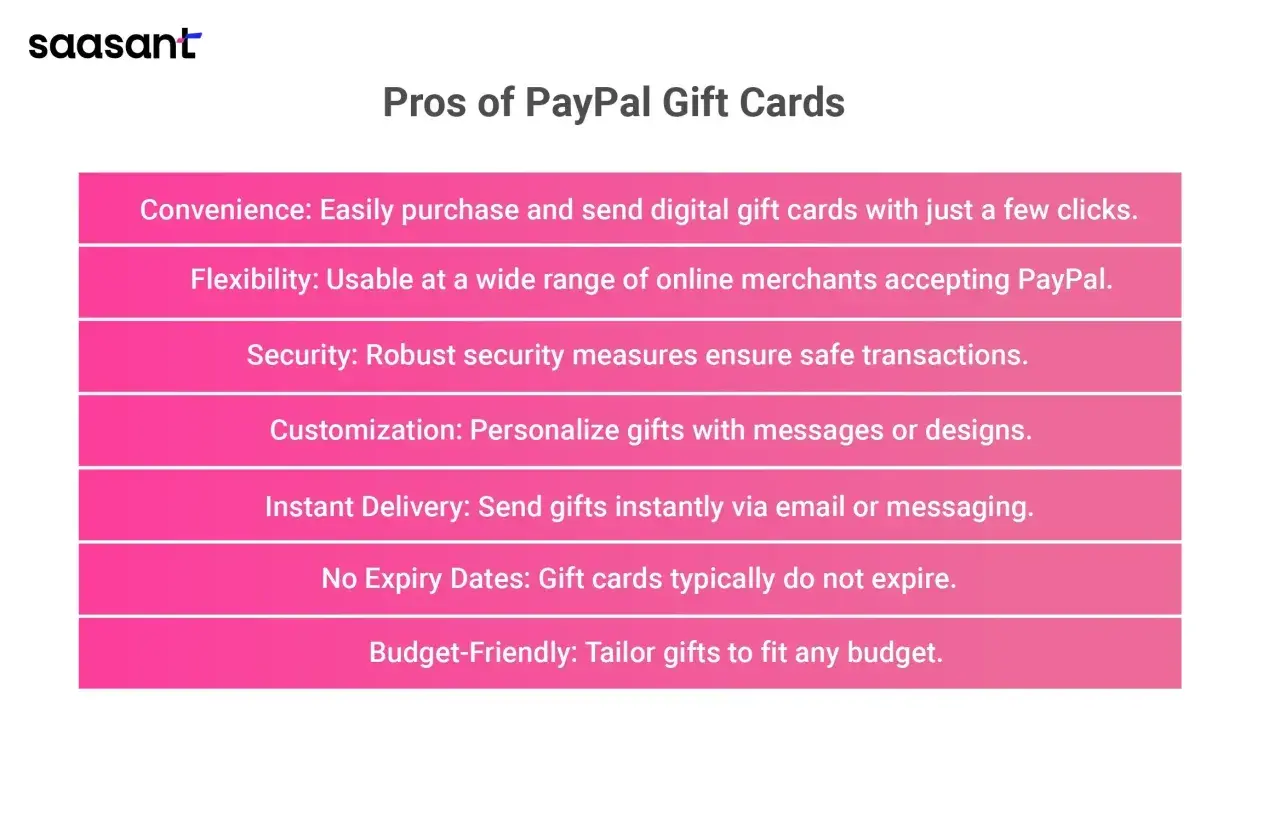 Zalety karty podarunkowej PayPal: wygoda, elastyczność, bezpieczeństwo, personalizacja, natychmiastowa dostawa, brak dat ważności i przyjazność dla budżetu.