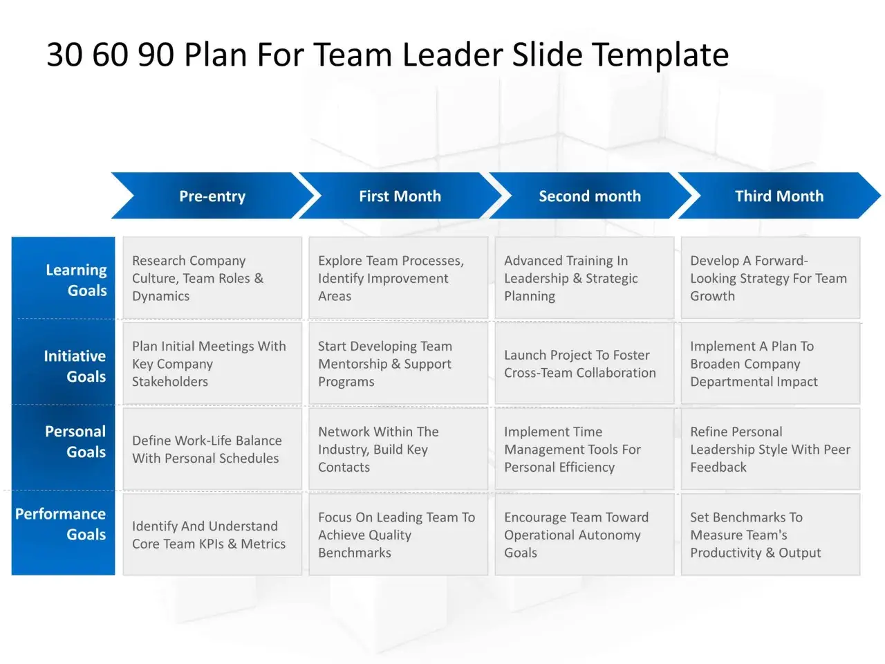 A 30-60-90 day plan for a team leader, outlining learning, initiative, personal, and performance goals to improve leadership skills across four phases.