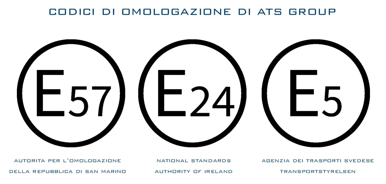 Codici di omologazione E57, E24, E5 per la certificazione casco moto, con indicazioni delle autorità di San Marino, Irlanda e Svezia.