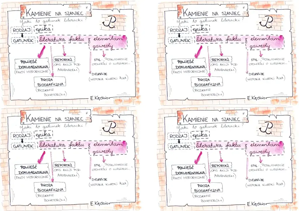 Czy kamienie na szaniec to literatura faktu czy fikcja historyczna?