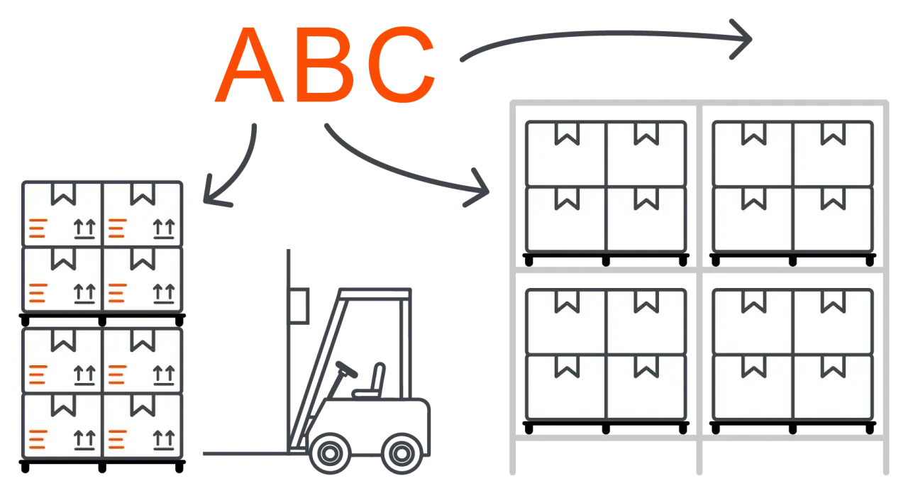 Lagerorganisation mit ABC-Analyse: Gabelstapler transportiert Kartons zu Regalen.