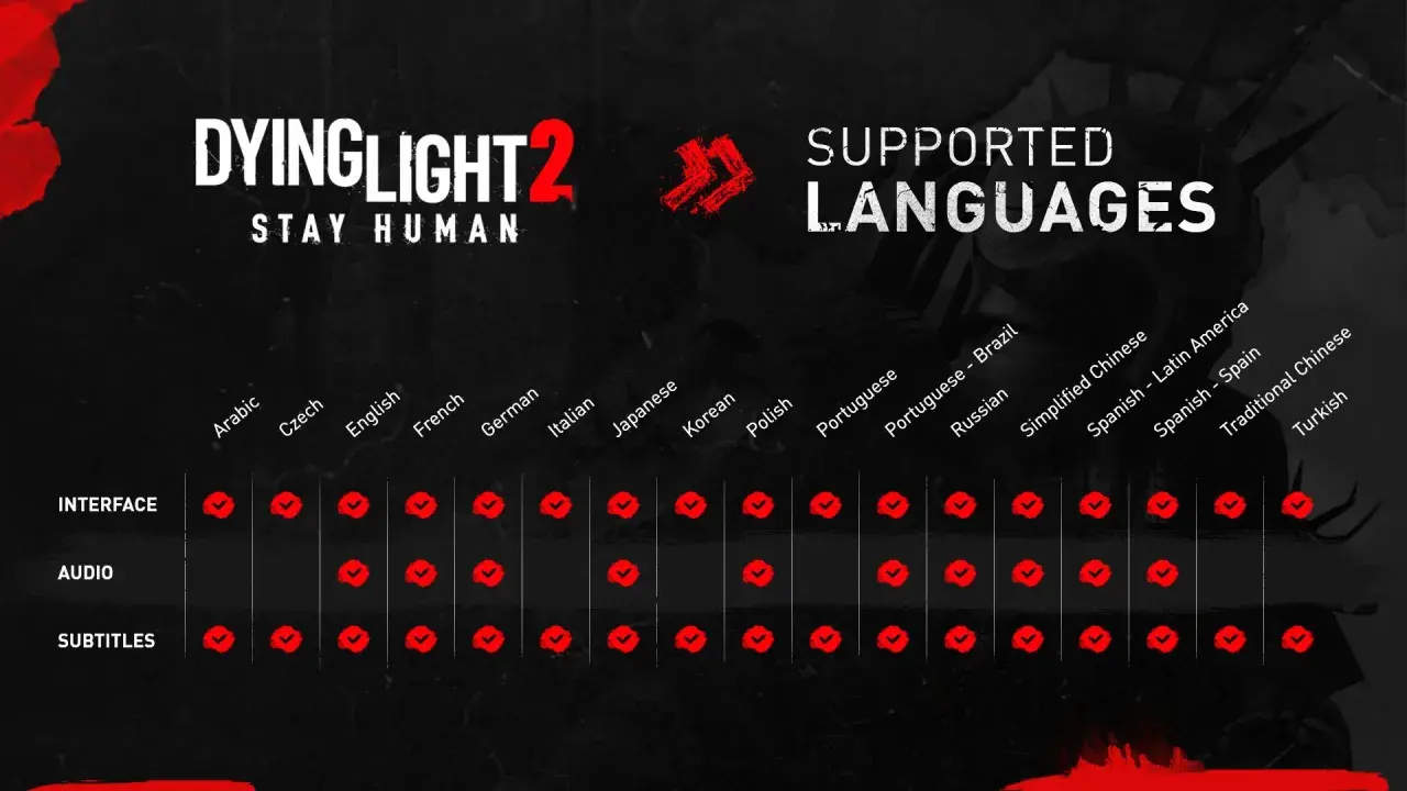 Tabela z językami dla Dying Light 2. Spolszczenie gry jest dostępne w interfejsie, audio i napisach.