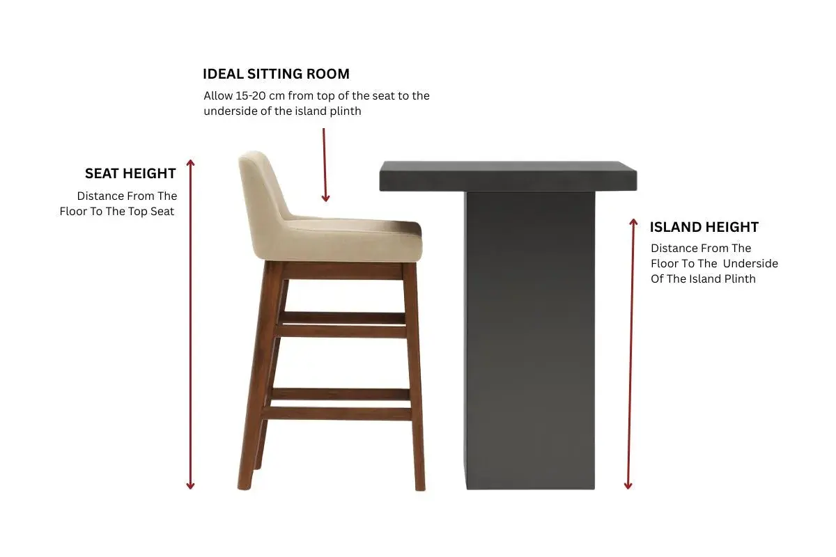 Diagram showing ideal bar counter stool height. A stool is next to a kitchen island, illustrating proper spacing for comfortable seating.