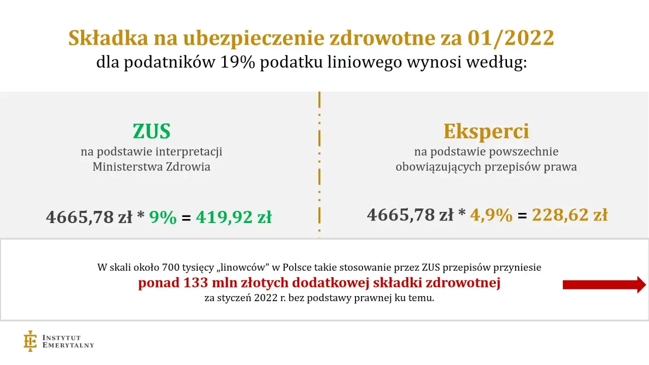 Ubezpieczenie zdrowotne po pracy: 30 dni na decyzję! Poradnik