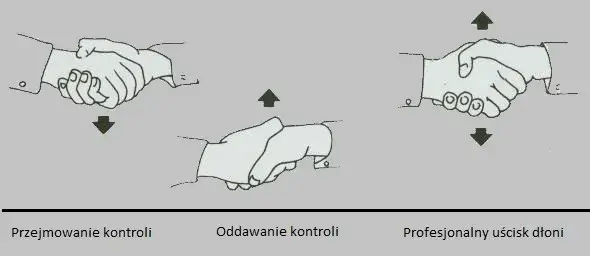 Uniknij gafy: Kto pierwszy podaje rękę gość czy gospodarz?