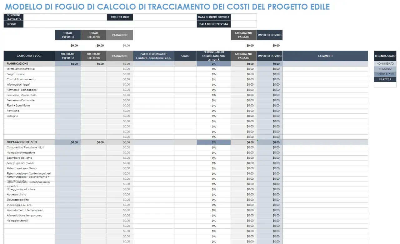 Foglio di calcolo per tracciare il budget di progetto edile, con voci, costi previsti ed effettivi, e stato di avanzamento.
