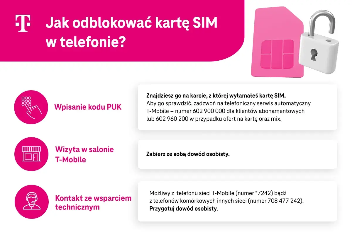 Jak odblokować kartę SIM w telefonie? T-Mobile kody PUK znajdziesz na karcie, zadzwoń lub odwiedź salon.