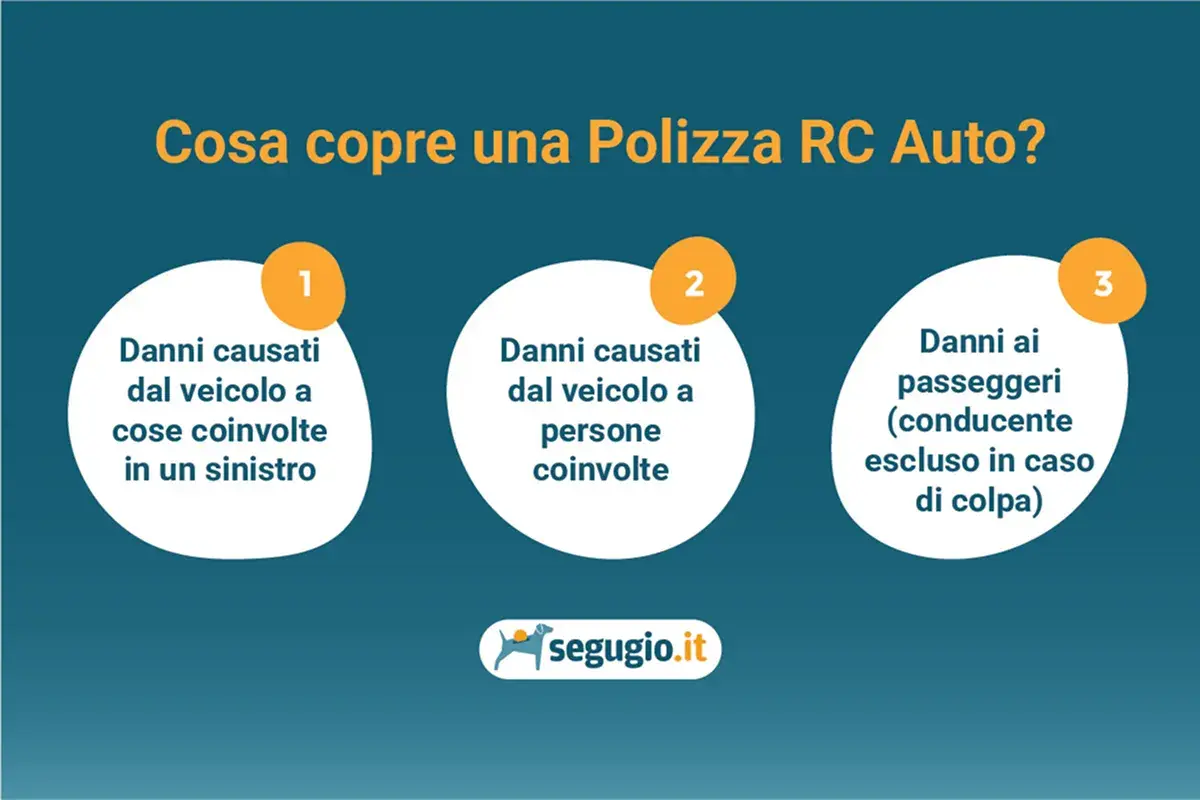 Copertura RC Auto: danni a cose e persone coinvolte in sinistri, e ai passeggeri. Scopri il costo RCA auto.