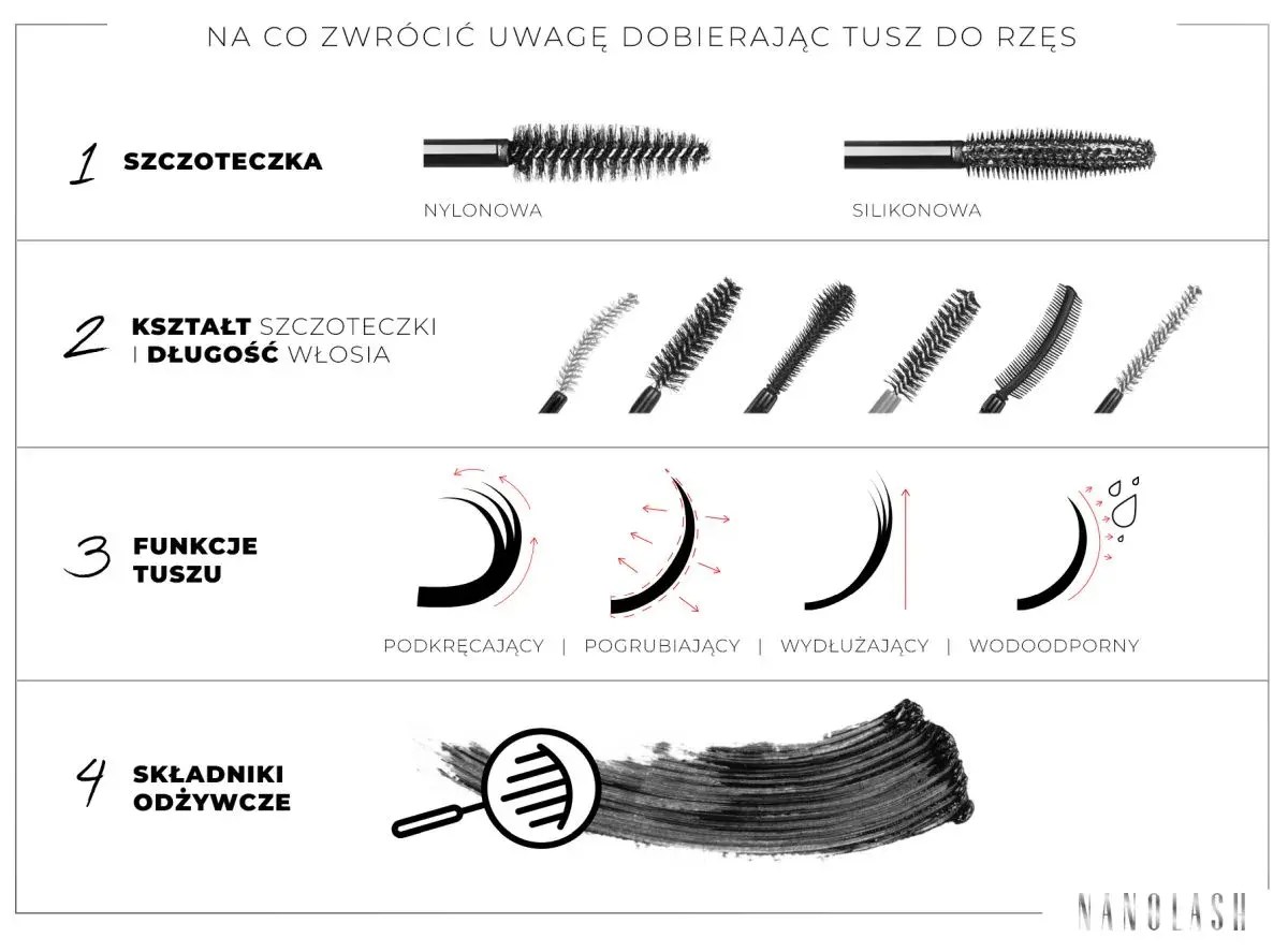 Wybierając jaki tusz do rzęs, zwróć uwagę na szczoteczkę (nylonową, silikonową), jej kształt i długość włosia, funkcje (podkręcanie, pogrubianie, wydłużanie, wodoodporność) oraz składniki odżywcze.
