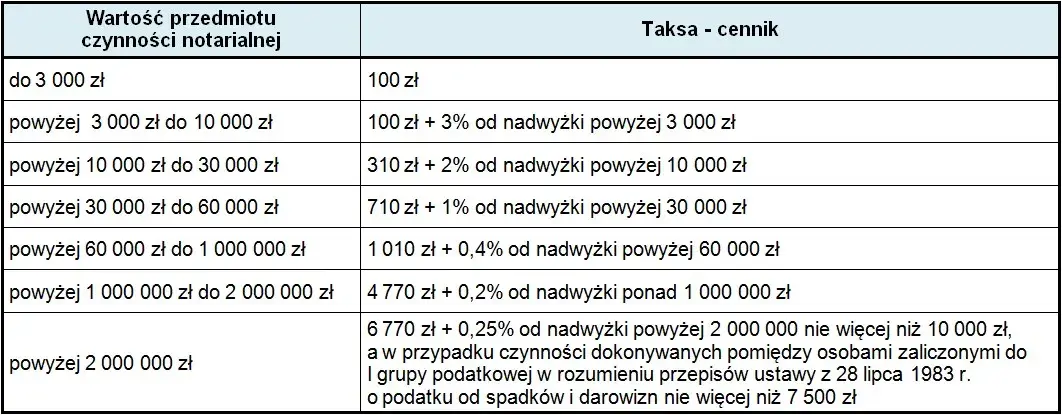 Notariusz w domu: Ile kosztuje i kiedy możesz go wezwać?