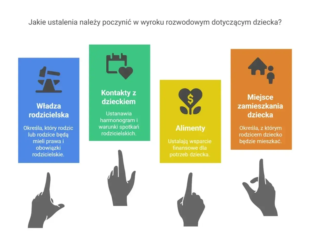 Rozwód a separacja: ustalenia dotyczące władzy rodzicielskiej, kontaktów, miejsca zamieszkania i alimenty na dzieci.