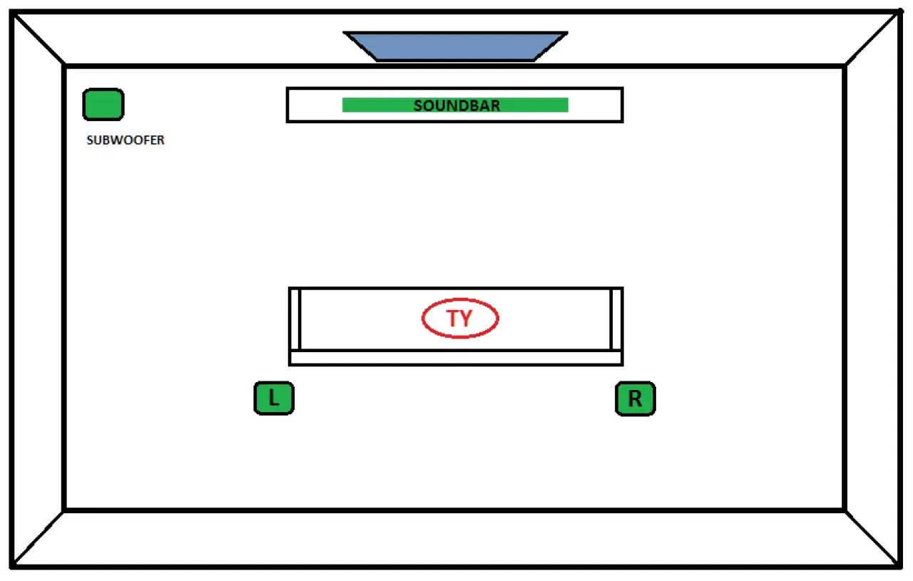 Schemat rozmieszczenia sprzętu audio: subwoofer z lewej, soundbar przed telewizorem, Ty na kanapie, głośniki L i R po bokach. Idealne ustawienie, by cieszyć się dźwiękiem.