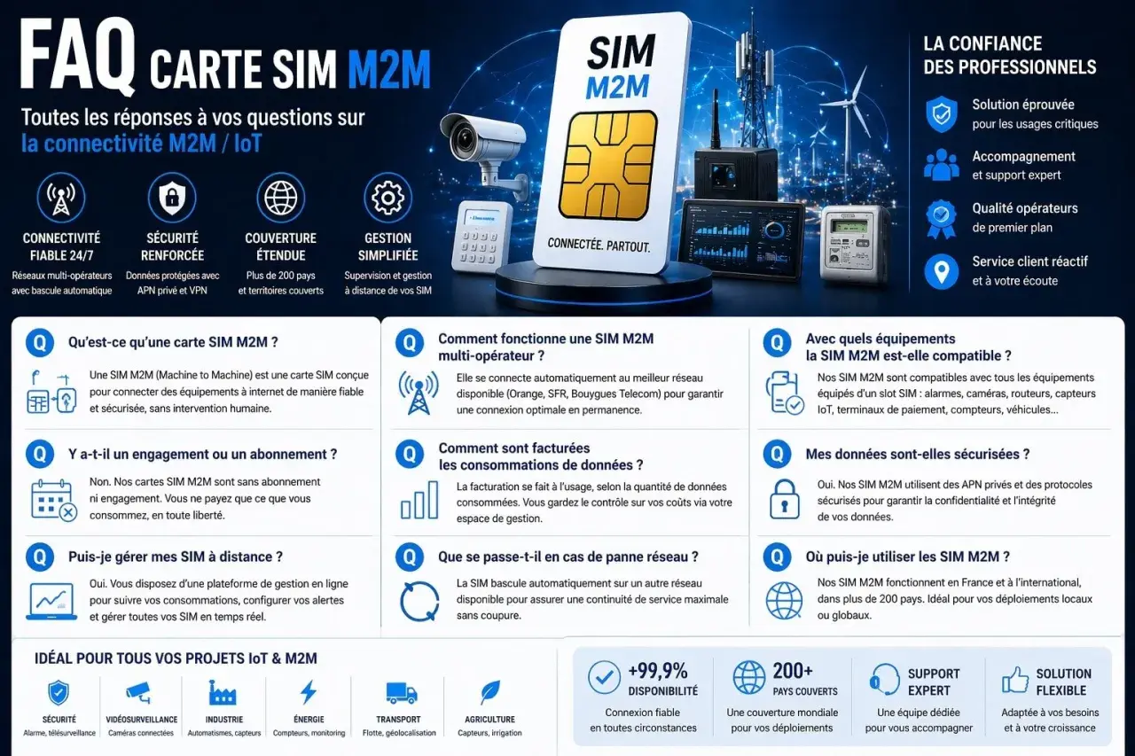 Carte SIM M2M pour une connectivité fiable et sécurisée. Idéale pour vos projets IoT, elle offre une couverture étendue et une gestion simplifiée.