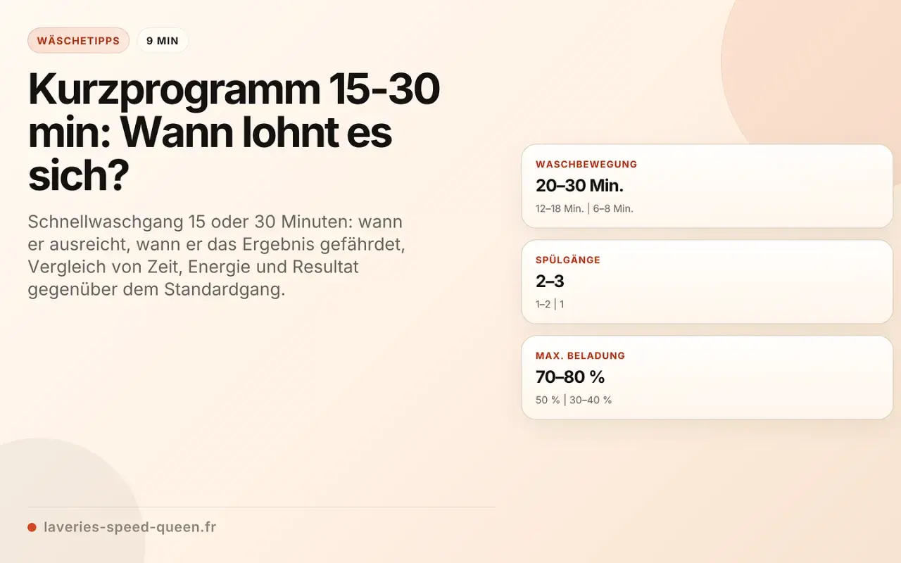 Infos zum Kurzprogramm 15-30 min: Wann lohnt sich der Schnellwaschgang? Details zu Waschbewegung, Spülgängen und Beladung.