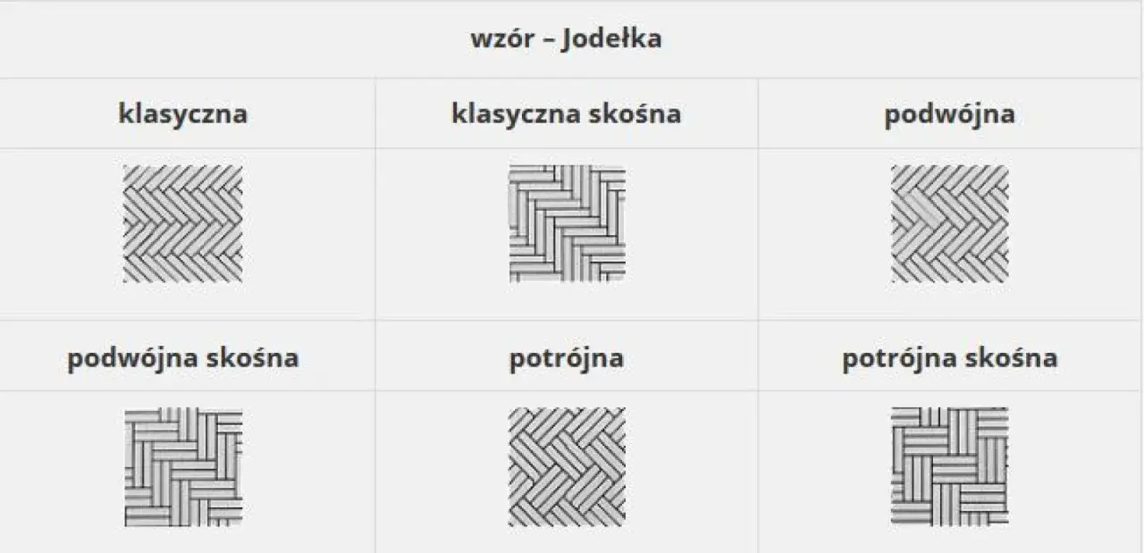 Jak ułożyć parkiet w jodełkę - proste kroki i najważniejsze porady