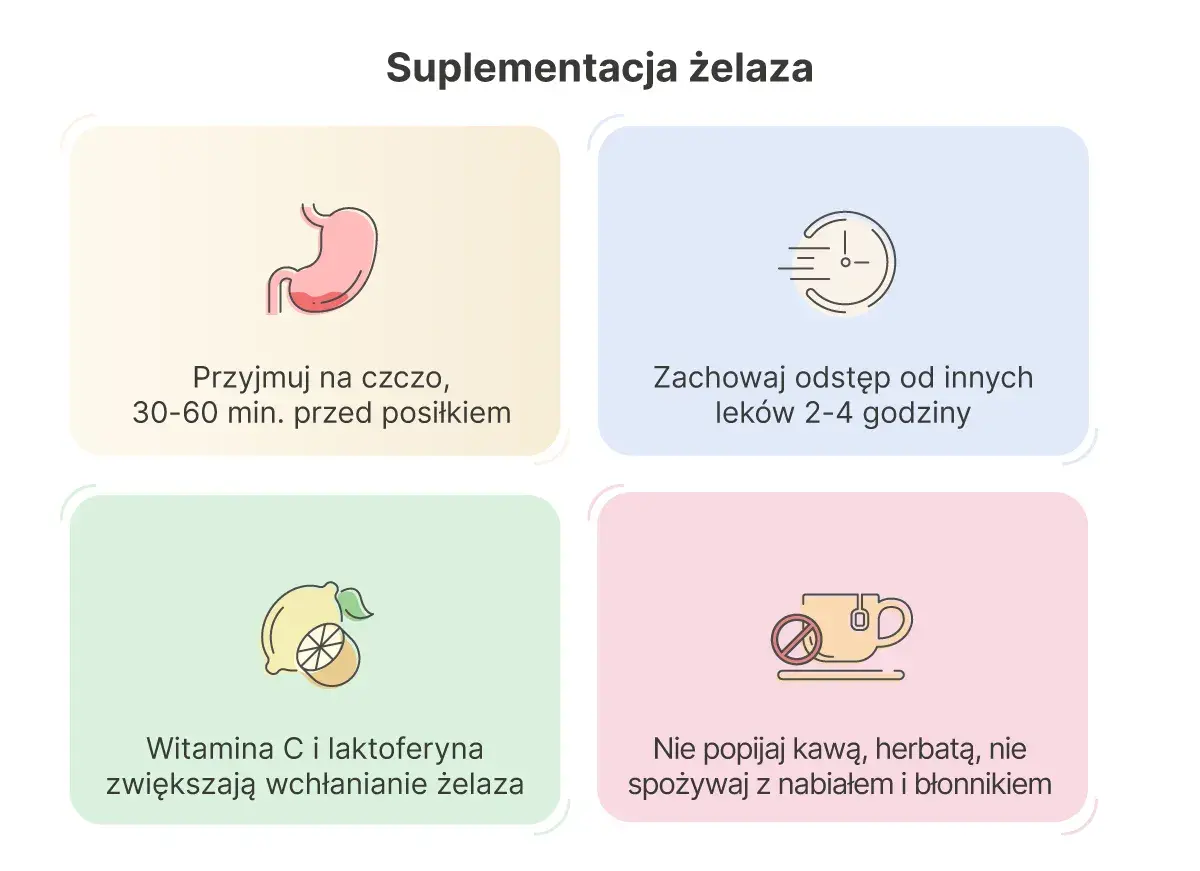 Kawa, herbata, nabiał i błonnik utrudniają wchłanianie żelaza. Witamina C je zwiększa. Przyjmuj na czczo.