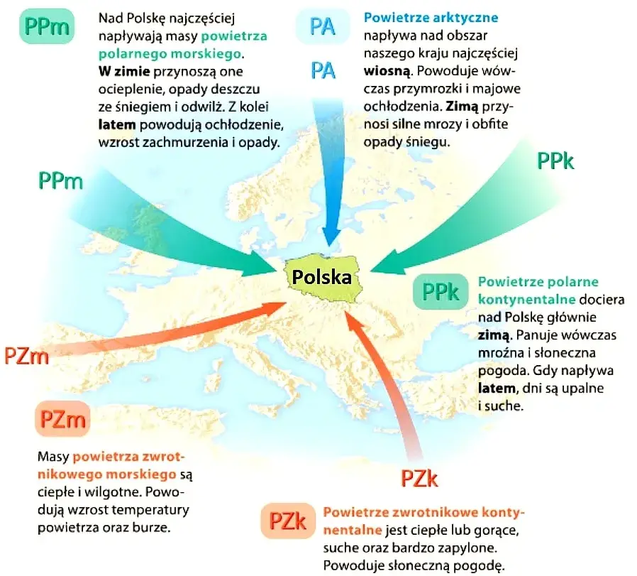 Co kształtuje klimat? Czynniki, rola człowieka i pogoda w Polsce