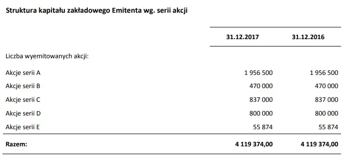 Rentowność kapitału własnego (ROE): Klucz do zysków inwestora?