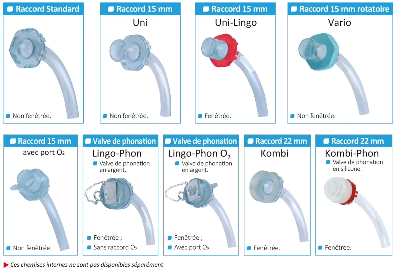 Divers raccords de canules, certains avec valves de phonation, illustrent c'est quoi une canule.