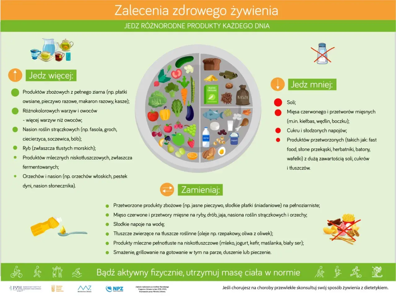 Zalecenia zdrowego żywienia: jedz więcej warzyw, owoców, ryb, produktów mlecznych i zbóż. Ogranicz sól, cukier i przetworzoną żywność. Zamieniaj niezdrowe na zdrowsze.
