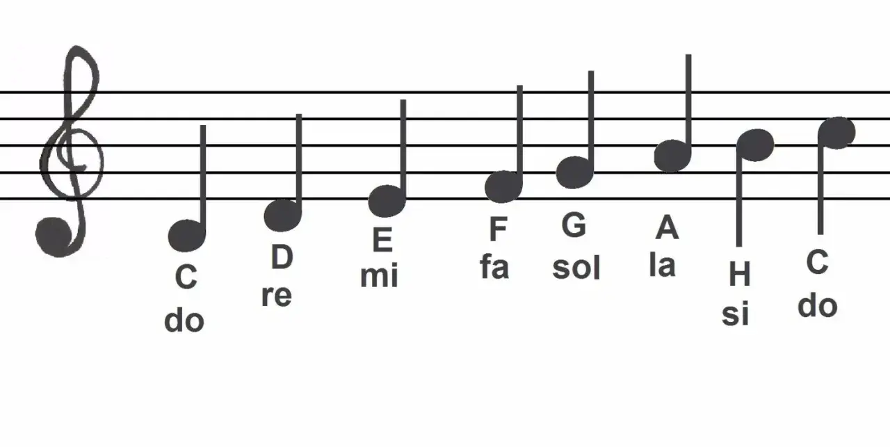 Jak wyglądają nuty na pięciolinii i co oznaczają w muzyce