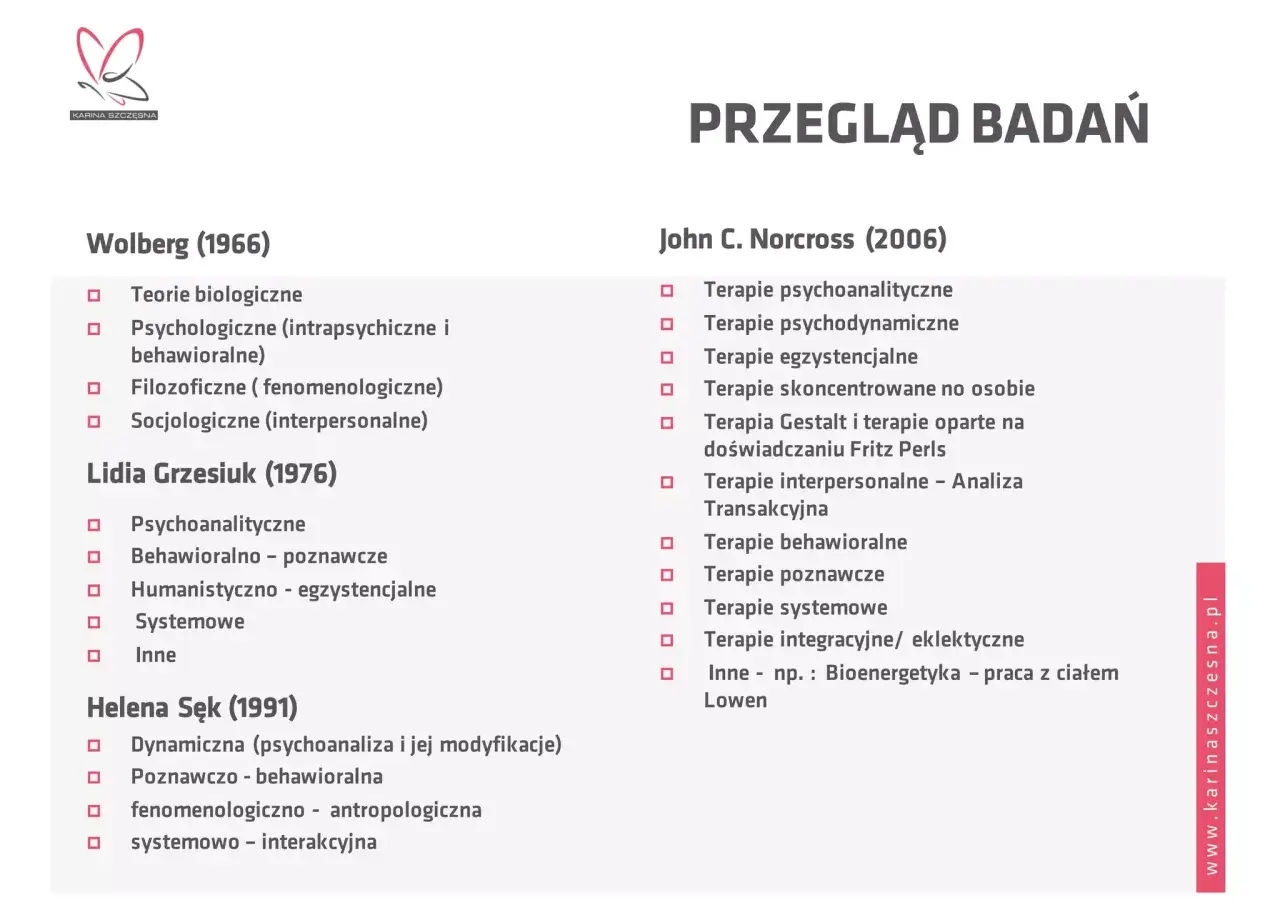 Przegląd badań: różne nurty psychoterapii według Wolberga, Grzesiuk i Norcrossa.