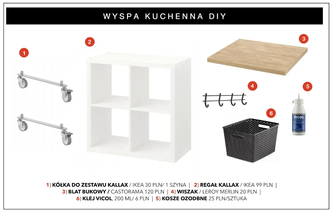 Wyspa kuchenna z IKEA: Zrób to sam, oszczędź i personalizuj!