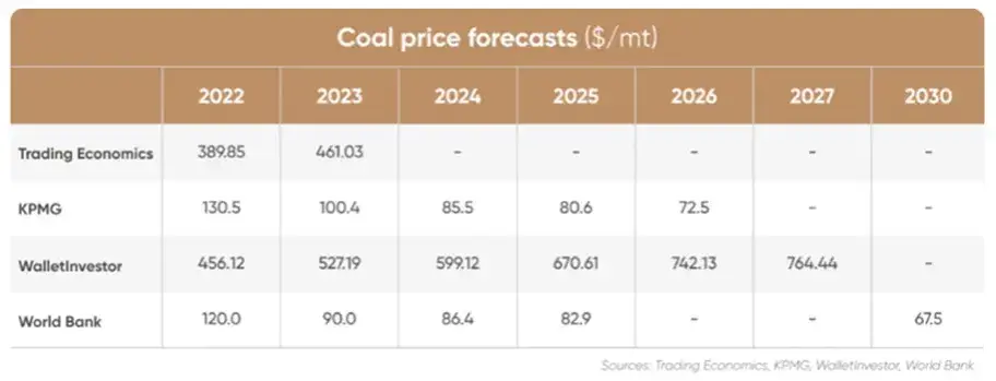 Kiedy ekogroszek stanieje 2026? Prognozy i porady zakupowe