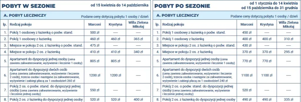 Cennik zabiegów w Busku-Zdroju: poznaj ceny i rodzaje terapii w sanatorium wojskowym