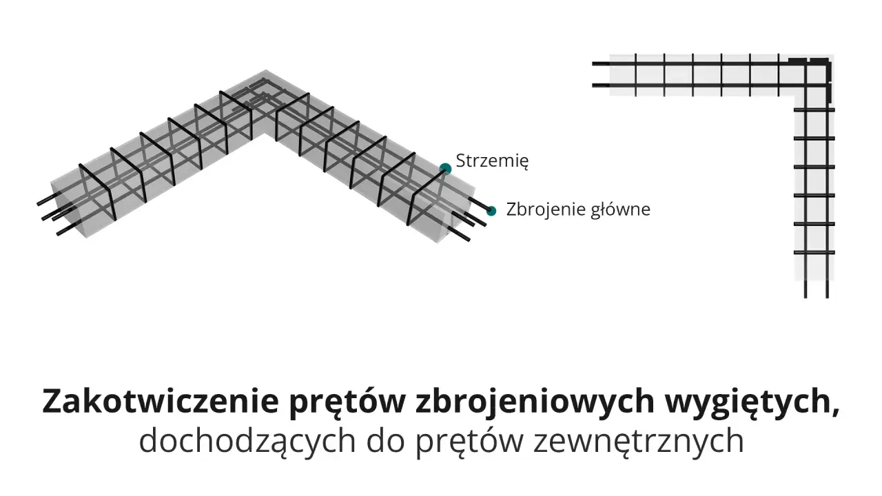 Schemat zbrojenia betonu w narożniku, z widocznymi strzemionami i zbrojeniem głównym.