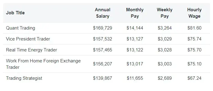 Ile można zarobić na tradingu? Realne zyski i ryzyko utraty kapitału