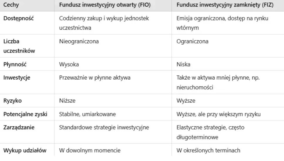 Ustawa o funduszach inwestycyjnych - kluczowe przepisy i ich skutki