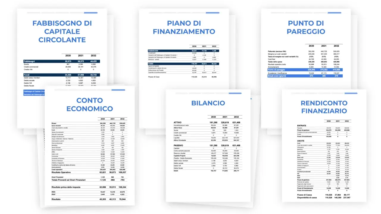 Il **piano finanziario business plan** mostra grafici e tabelle di fabbisogno di capitale, conto economico, bilancio, punto di pareggio e rendiconto finanziario.