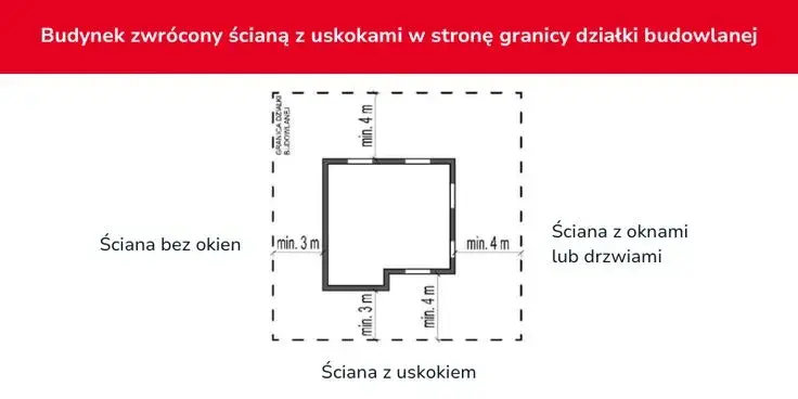 Warunki techniczne budynków 2026: Co musisz wiedzieć o zmianach?