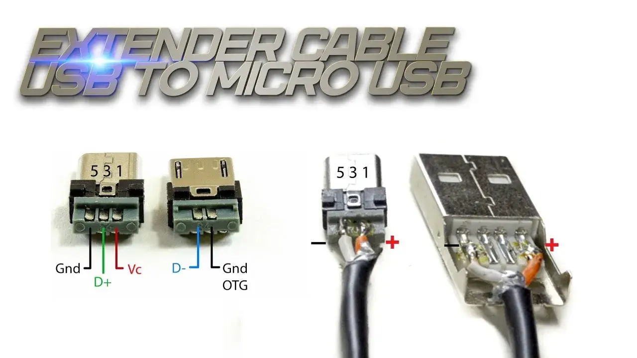 Kabel USB - jak rozpoznać plus i minus, aby uniknąć problemów