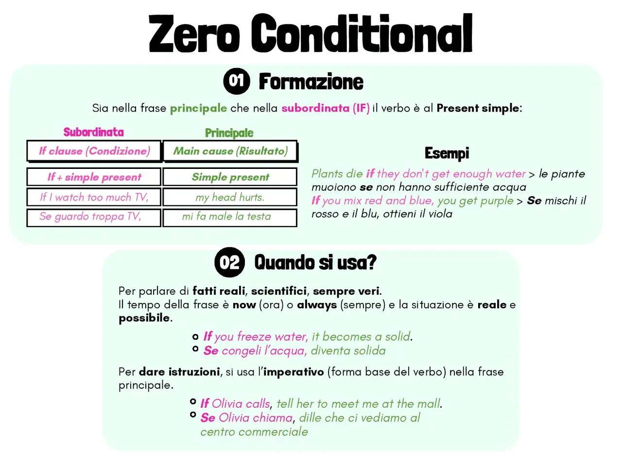 Spiegazione dello zero e first conditional con esempi su come si formano e quando si usano per fatti reali o istruzioni.