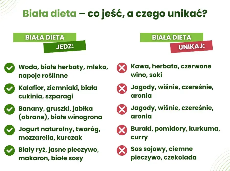 Jedzenie po dentyście: Unikaj bólu! Porady po każdym zabiegu.