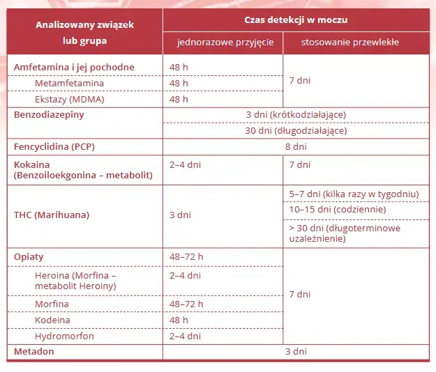 Badanie krwi na THC: Jak długo wykrywalne? Konsekwencje prawne