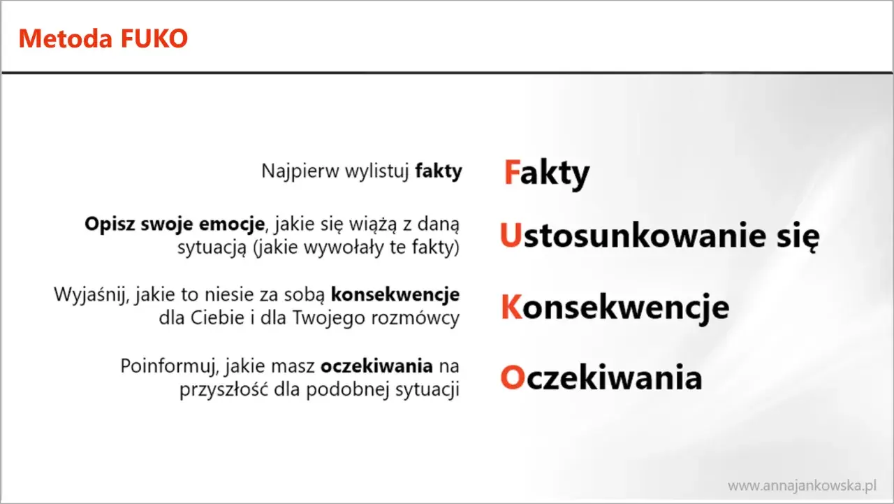 Metoda FUKO: Fakty, Ustosunkowanie się, Konsekwencje, Oczekiwania. Klucz do efektywnego fuko feedback.