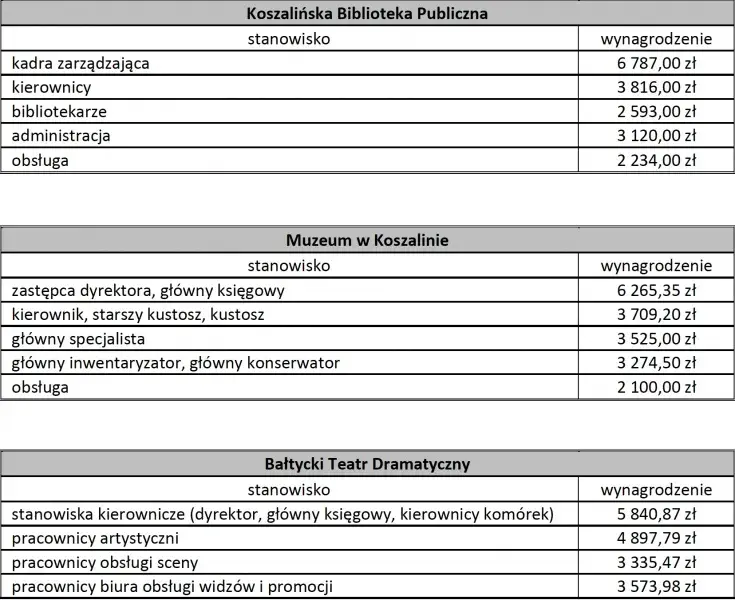 Ile zarabia dyrektor teatru? Zaskakujące różnice w wynagrodzeniach
