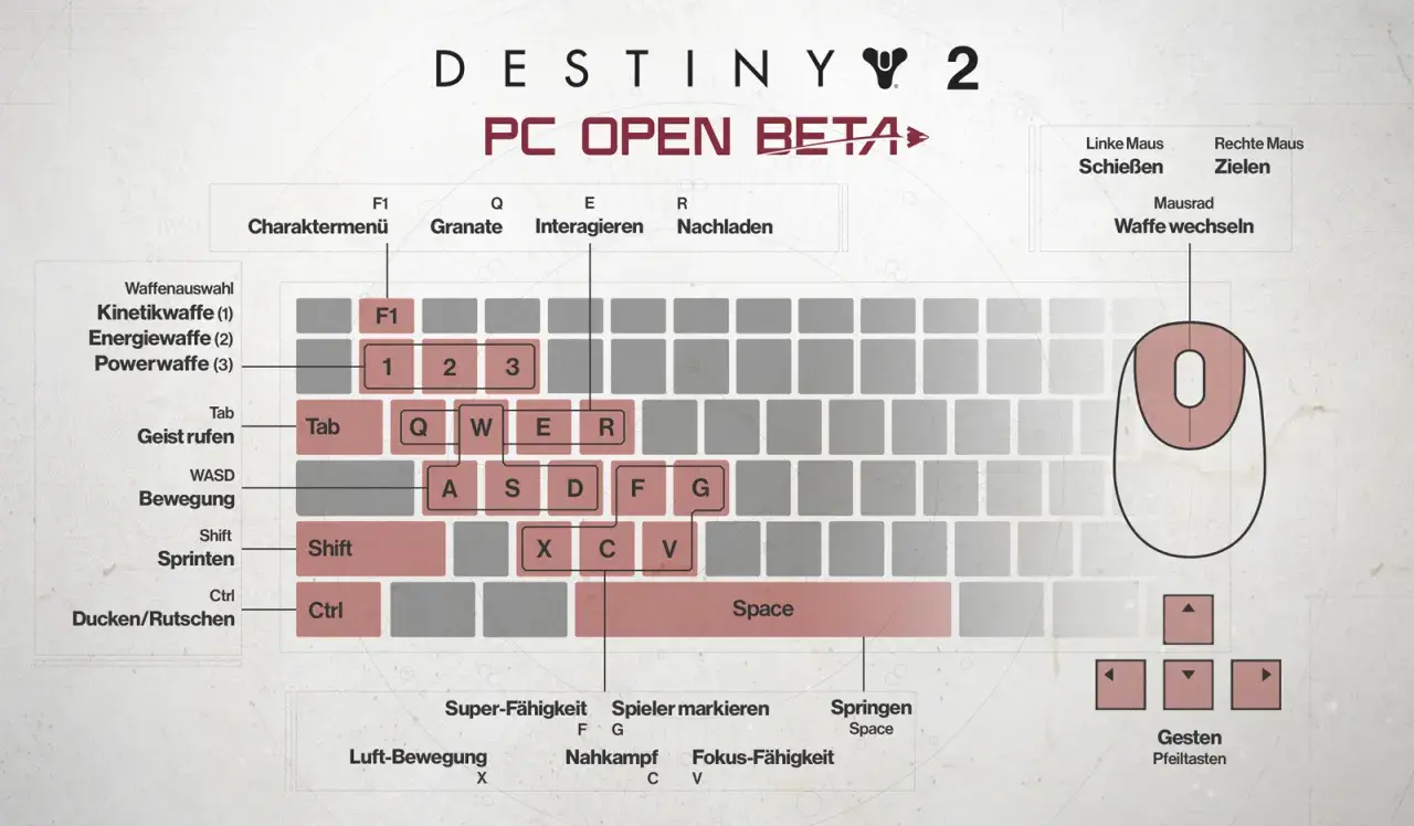 Tastaturbelegung für Destiny 2 PC Open Beta. Hier siehst du die Tasten für Bewegung, Waffenwahl und Fähigkeiten, die für das Spiel wichtig sind. Die Destiny 2 Systemanforderungen sind hier nicht aufgeführt, aber die Steuerung ist klar.